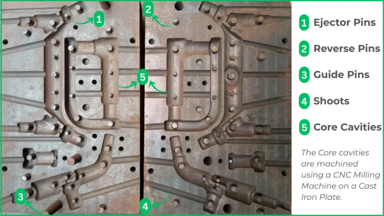Core Shooter Dies Analogy - Pak Dies & Moulds