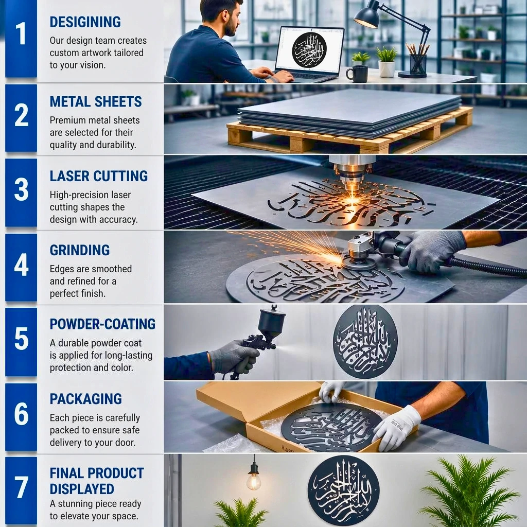 Design Process of Metal Wall Art - PAKDM