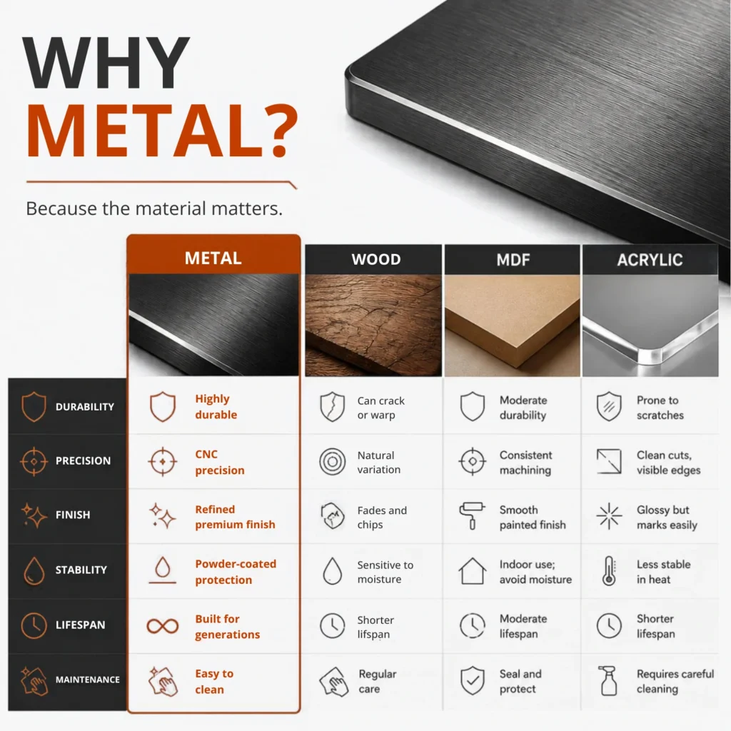 Why Metal is Best for Wall Art - Infographics - PAKDM